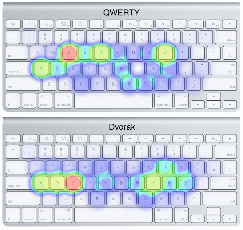 QWERTY vs Dvorak von aimee rivers